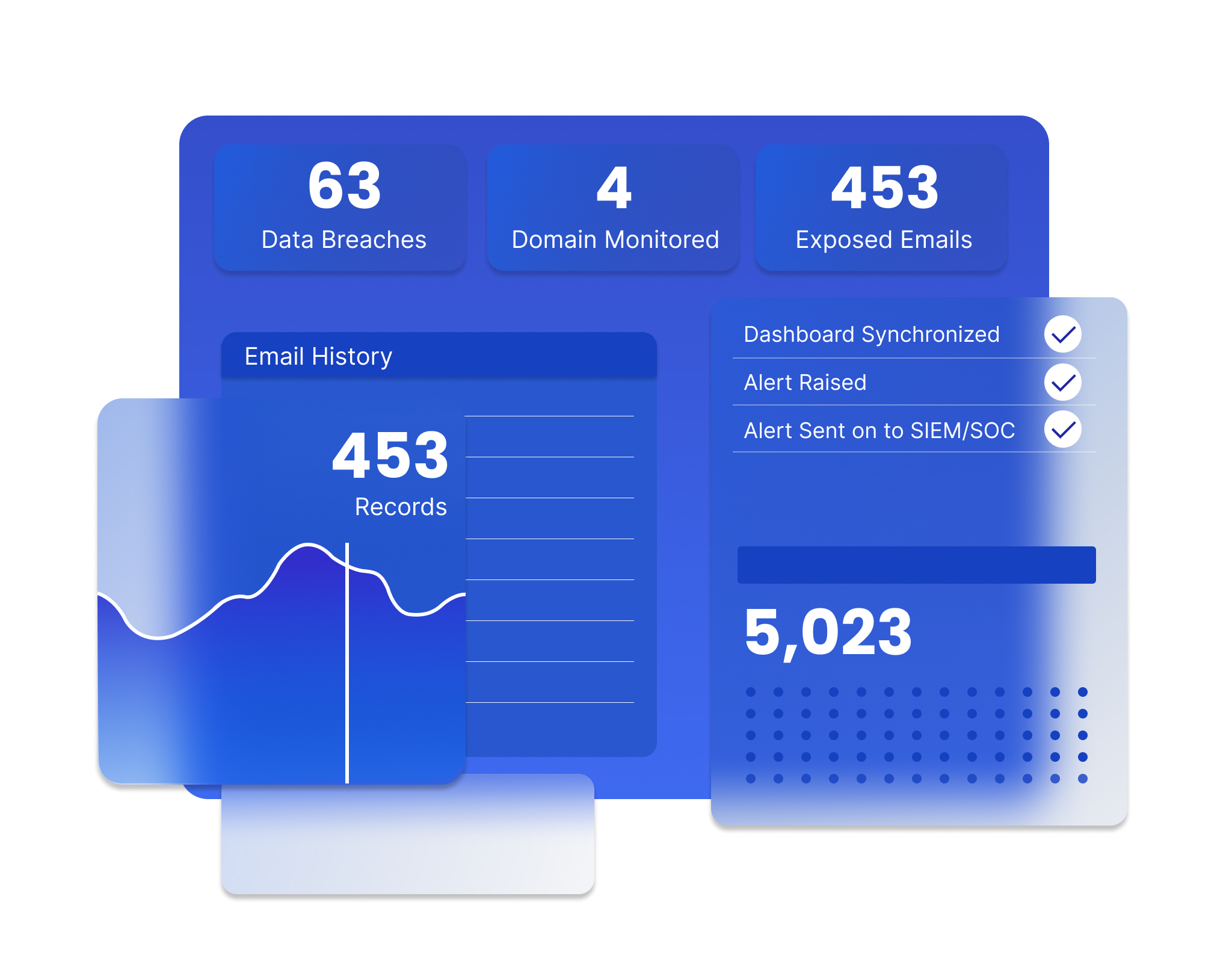 xonPlus breach intelligence dashboard for MSSPs and partners
