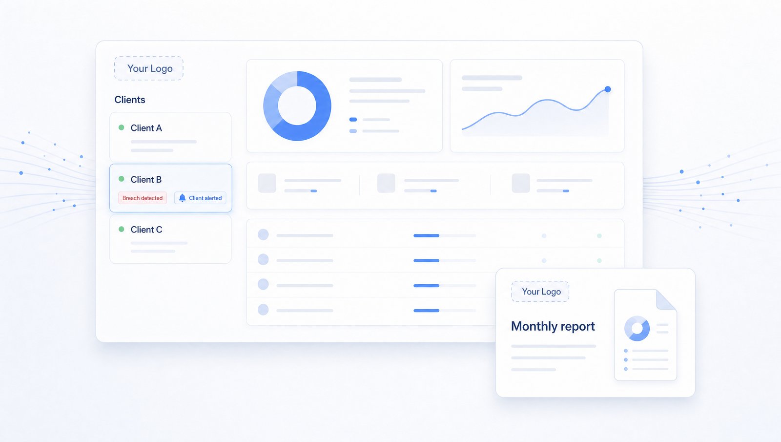 White-label MSSP dashboard with per-client breach detection, alerts, and monthly reports